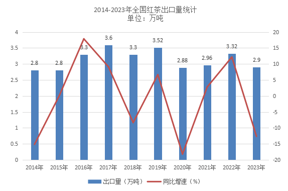 2024世界与中国红茶产销情况解析(二) brand_alt_mark