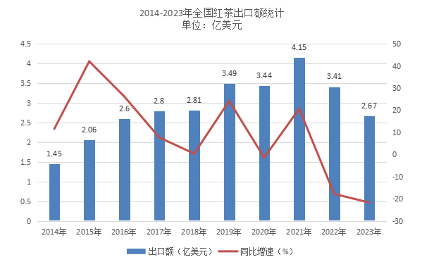 2024世界与中国红茶产销情况解析(二) brand_alt_mark