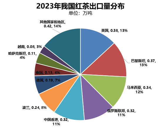 2024世界与中国红茶产销情况解析(二) brand_alt_mark