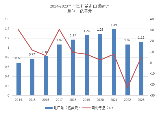 2024世界与中国红茶产销情况解析(二) brand_alt_mark