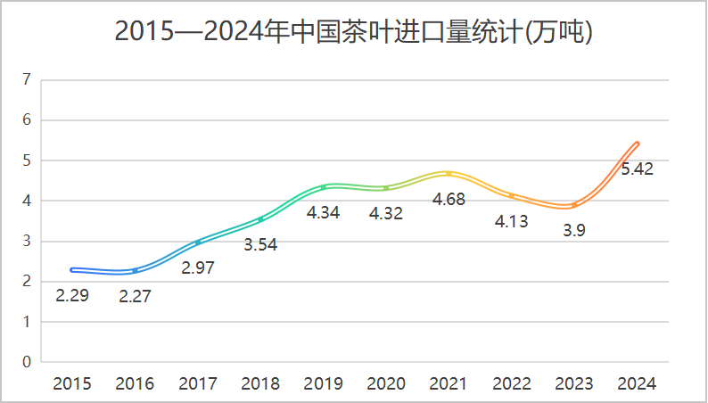 2024年我国茶叶进口创历史新高 brand_alt_mark