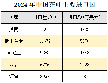2024年我国茶叶进口创历史新高 brand_alt_mark