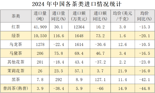 2024年我国茶叶进口创历史新高 brand_alt_mark