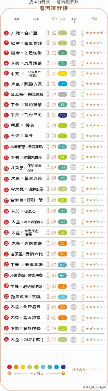 陈韵香茶口感评测与茶汤表现解析