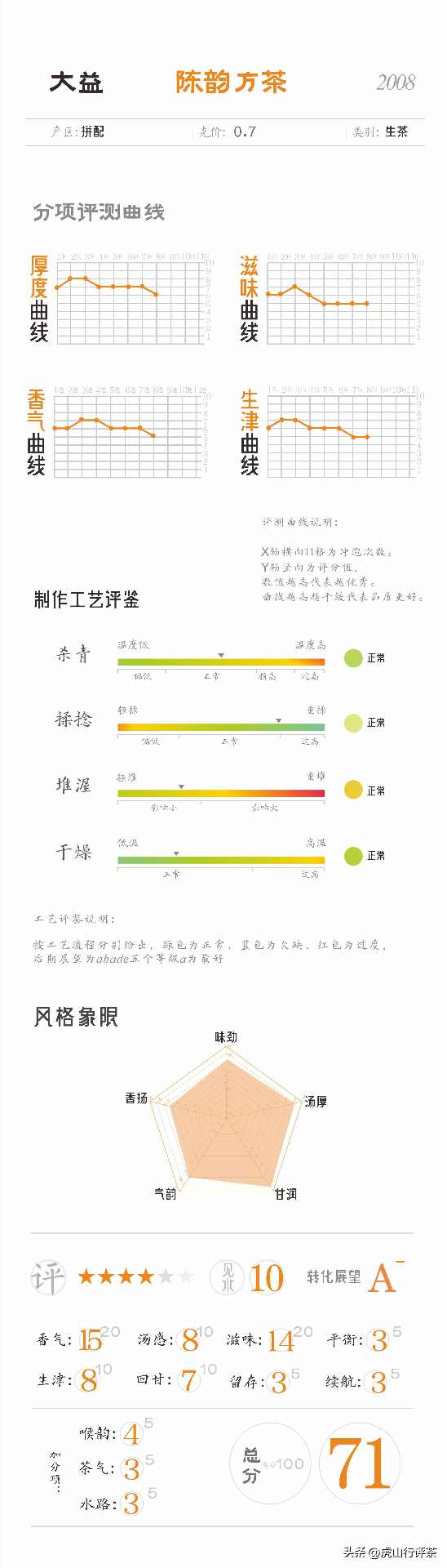 陈韵香茶口感评测与茶汤表现解析