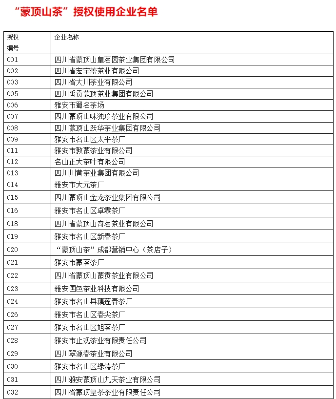 蒙顶山皇茶采制祭祖大典:传承茶祖文化,彰显传统仪式 2025年蒙顶山皇茶采制祭祖大典隆重举行