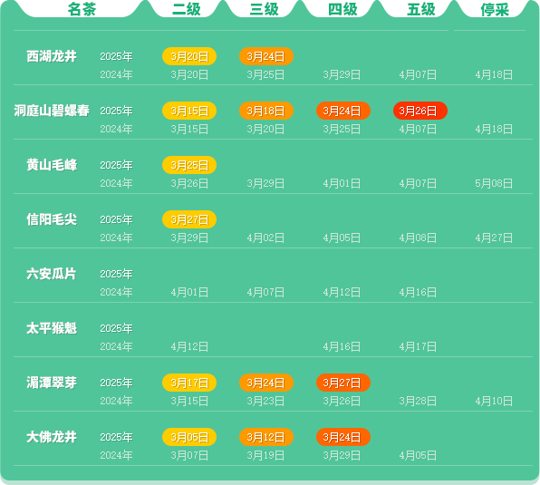 多方联动推动中国茶产业发展新方向 2025春茶季:信阳毛尖开采