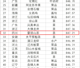 蒙顶山茶入选全国百强 传统与创新如何打造金字招牌 千年网红再