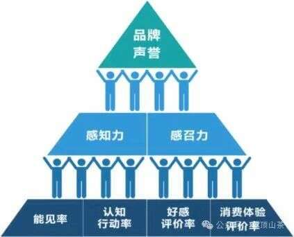 蒙顶山茶位列地理标志农产品品牌声誉百强 全国百强,四川茶类唯一!