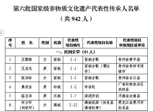 张跃华入选蒙山茶非遗传承人 助力茶文化传承发展 国家级非遗代表性传承人——张跃华