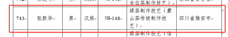 张跃华入选蒙山茶非遗传承人 助力茶文化传承发展 国家级非遗代表性传承人——张跃华