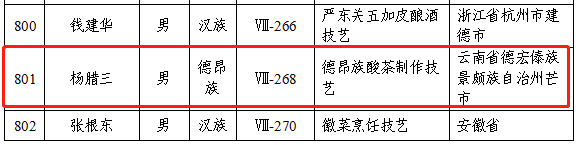 第六批国家级非遗传承人名单公布 涉茶技艺等项目入围 第六批国家级非物质文化遗产代表性传承人公布,23位茶相关传承人入选
