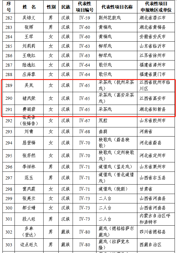 第六批国家级非遗传承人名单公布 涉茶技艺等项目入围 第六批国家级非物质文化遗产代表性传承人公布,23位茶相关传承人入选