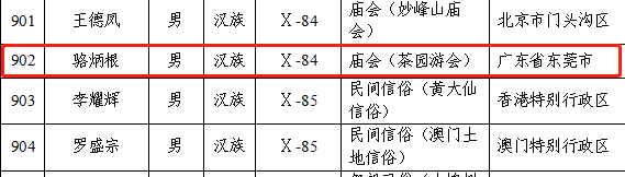 第六批国家级非遗传承人名单公布 涉茶技艺等项目入围 第六批国家级非物质文化遗产代表性传承人公布,23位茶相关传承人入选