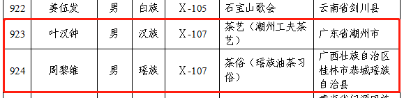 第六批国家级非遗传承人名单公布 涉茶技艺等项目入围 第六批国家级非物质文化遗产代表性传承人公布,23位茶相关传承人入选