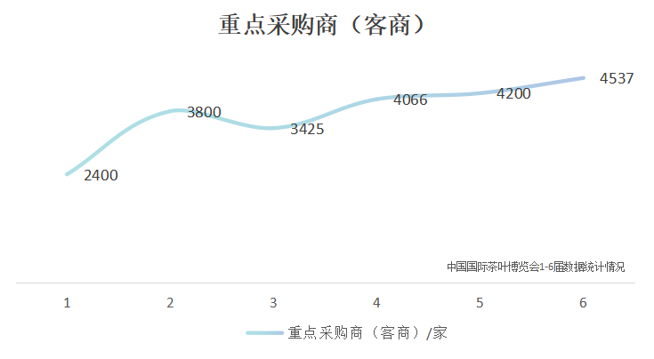 中国国际茶博会助力全球茶业发展与文化交融 国展定档!第七届国际茶博会将于5月21-25日举办