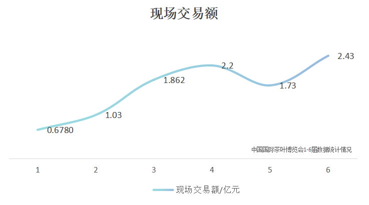 中国国际茶博会助力全球茶业发展与文化交融 国展定档!第七届国际茶博会将于5月21-25日举办