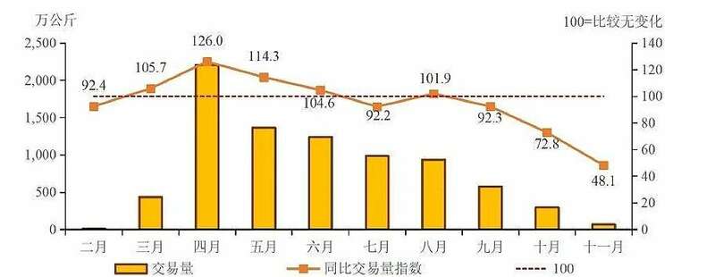 重要市场信号!2025年茶青量价趋势前瞻 重要市场信号!2025年茶青量价趋势前瞻
