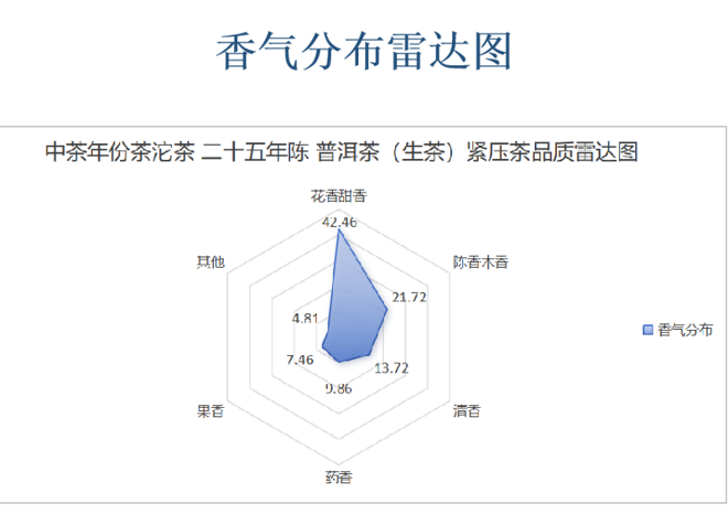 中茶年份茶沱茶 二十五年陈 普洱茶(生茶)紧压茶 中茶年份茶沱茶 二十五年陈 普洱茶(生茶)紧压茶