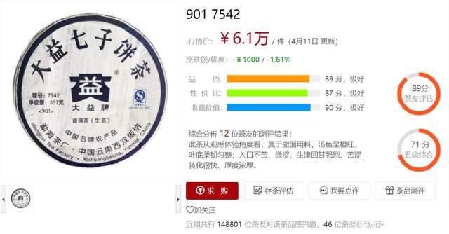 大益7542系列热门榜：88青饼、01简体云之后，还有哪些茶值得收藏