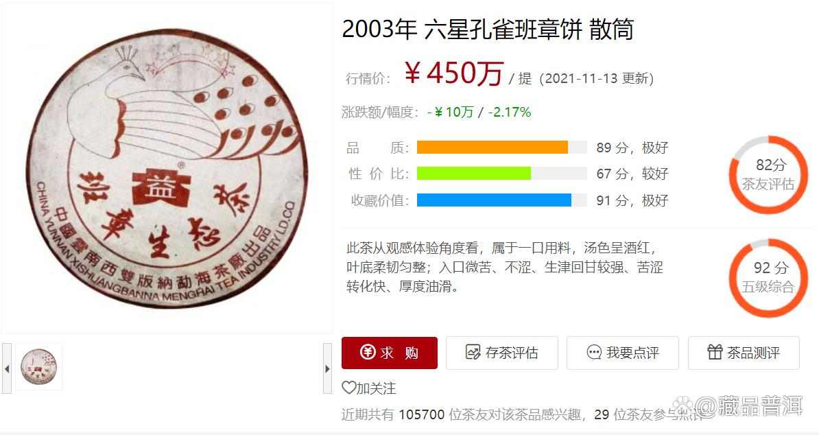六星孔雀班章，名气胜过大白菜，价格压过88青饼！王者班章代表作