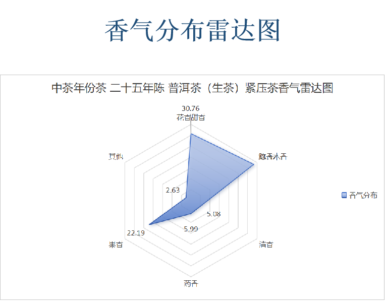 普洱茶老茶市场破解三大痛点 三重评价体系新举措 中茶年份茶 二十五年陈 普洱茶(生茶)紧压茶