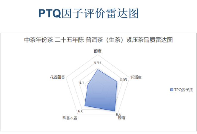 普洱茶老茶市场破解三大痛点 三重评价体系新举措 中茶年份茶 二十五年陈 普洱茶(生茶)紧压茶