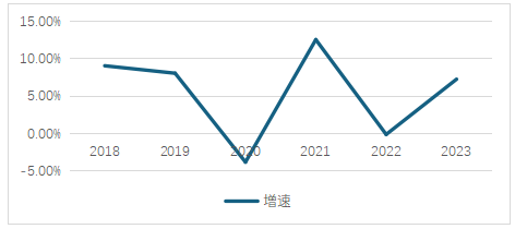 中国茶叶消费市场复苏与创新趋势分析 中国茶叶消费市场报告(一)