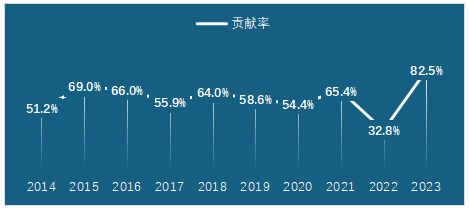 中国茶叶消费市场复苏与创新趋势分析 中国茶叶消费市场报告(一)