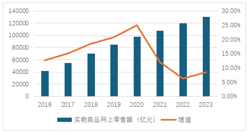 中国茶叶消费市场复苏与创新趋势分析 中国茶叶消费市场报告(一)