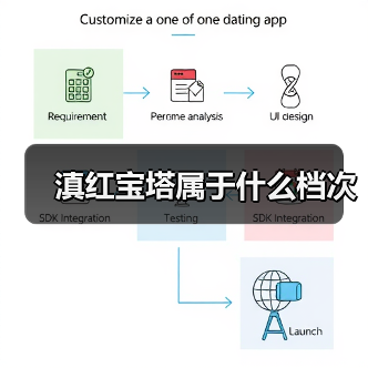 滇红宝塔档次分类及品质解析 滇红宝塔档次分类及品质解析