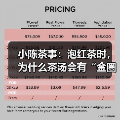 小陈茶事：泡红茶时，为什么茶汤会有“金圈”？（图4）