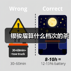 银骏眉算什么档次的茶