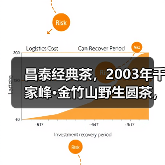 昌泰经典茶,2003年千家峰·金竹山野生圆茶,与棕昌泰相比如何(图1) 昌泰经典茶,2003年千家峰·金竹山野生圆茶,与棕昌泰相比如何(图1)