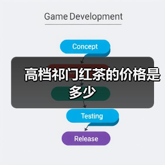 高档祁门红茶的价格是多少(图1) 高档祁门红茶的价格是多少(图1)