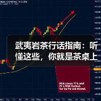 武夷岩茶行话指南:听懂这些,你就是茶桌上的明白人(图2) 武夷岩茶行话指南:听懂这些,你就是茶桌上的明白人(图2)