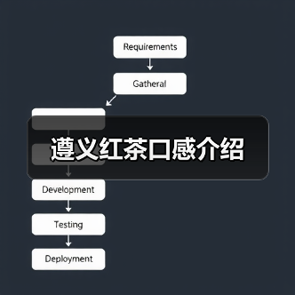 遵义红茶口感介绍(图4) 遵义红茶口感介绍(图4)