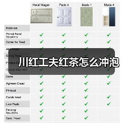 川红工夫红茶怎么冲泡(图1) 川红工夫红茶怎么冲泡(图1)