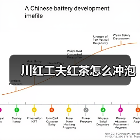 川红工夫红茶怎么冲泡(图3) 川红工夫红茶怎么冲泡(图3)