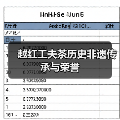 越红工夫茶历史非遗传承与荣誉(图4) 越红工夫茶历史非遗传承与荣誉(图4)