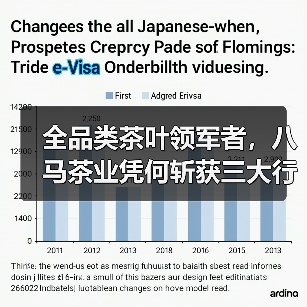 全品类茶叶领军者,八马茶业凭何斩获三大行业第一?(图4) 全品类茶叶领军者,八马茶业凭何斩获三大行业第一?(图4)