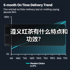 遵义红茶有什么特点和功效?(图2) 遵义红茶有什么特点和功效?(图2)