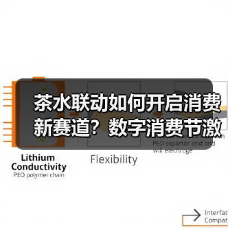茶水联动如何开启消费新赛道？数字消费节激活产业新动能（图1）