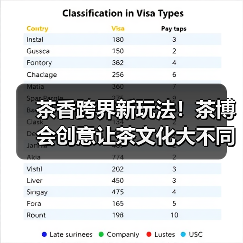 茶香跨界新玩法！茶博会创意让茶文化大不同（图1）