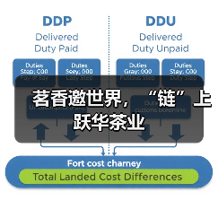 茗香邀世界，“链”上跃华茶业（图4）