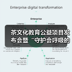 茶文化教育公益项目发布会暨“守护会呼吸的遗产”古树茶文化圆桌会议成功举行（图1）
