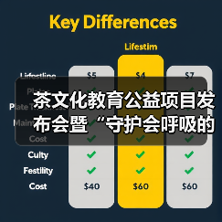 茶文化教育公益项目发布会暨“守护会呼吸的遗产”古树茶文化圆桌会议成功举行（图4）