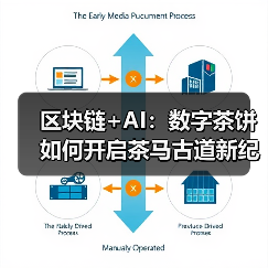 区块链+AI：数字茶饼如何开启茶马古道新纪元？（图2）
