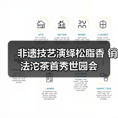 非遗技艺演绎松脂香 销法沱茶首秀世园会（图2）