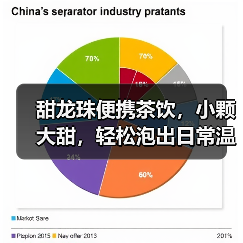甜龙珠便携茶饮，小颗大甜，轻松泡出日常温暖（图2）